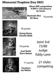 2021 Mono Memorial 