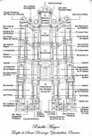 High Altar diagram