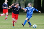 Raith Girls U15 6-0 Forfar Wildcats portfolio