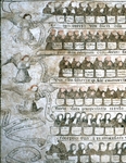 Cloister, E wall mural, Genealogy of St. Francis, detail