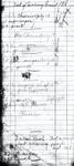 Cost of canning 1918