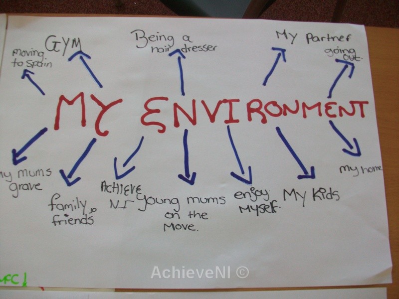  - Whiterock Children's Centre