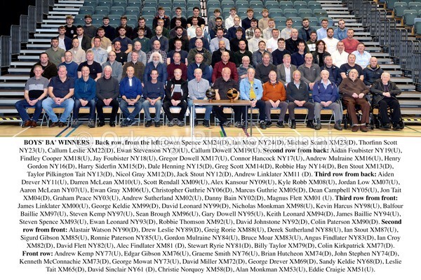 Boys Ba Names 2018 - Ba Winners Through the Years